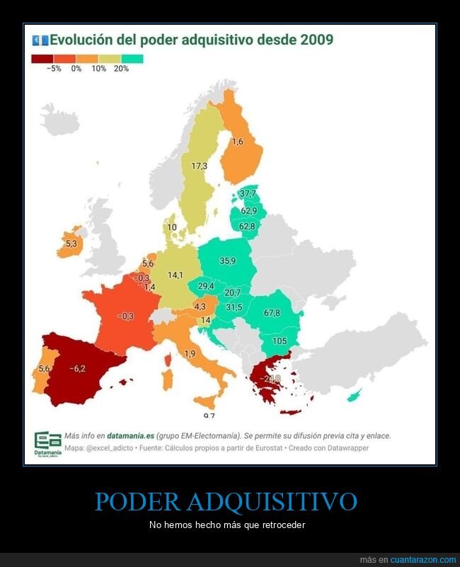 poder adquisitivo,europa,españa