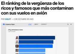 Enlace a Los más contaminantes del planeta