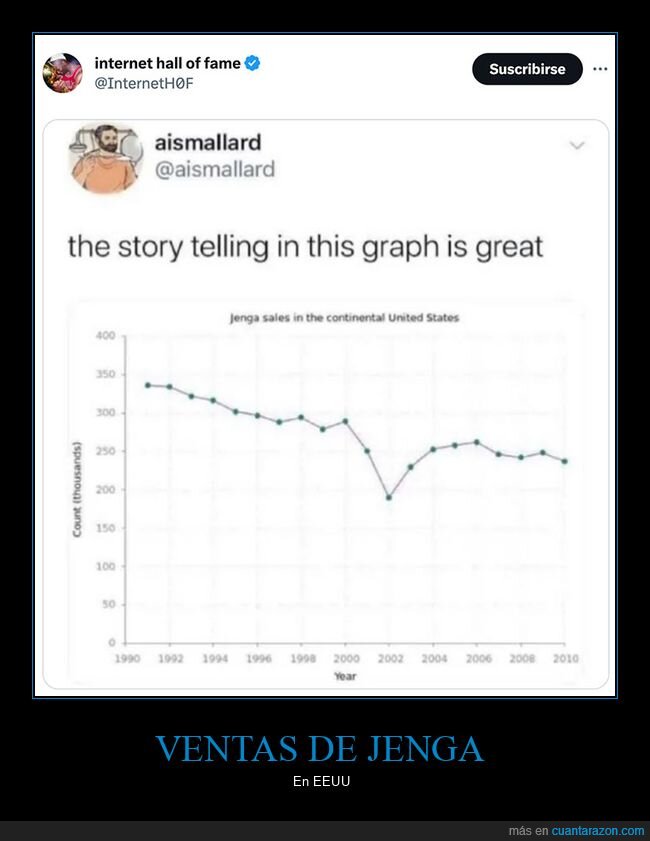 11s,gráficos,jenga,ventas