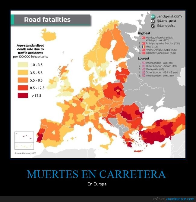 muertes,carretera,europa