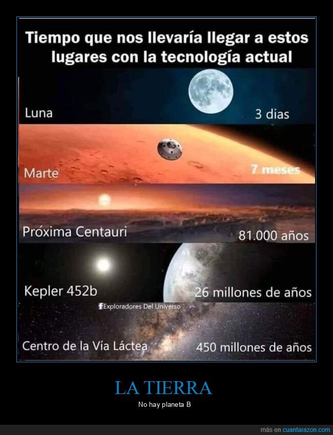 tiempo,llegar,planetas,galaxia