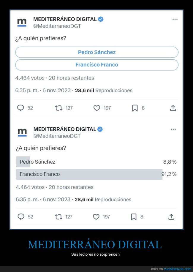 mediterráneo digital,encuesta,pedro sánchez,franco