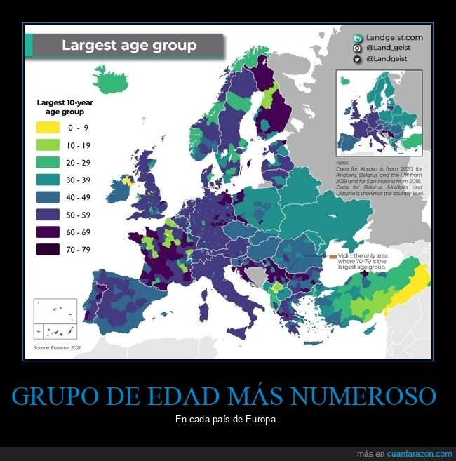 grupos de edad,países,europa