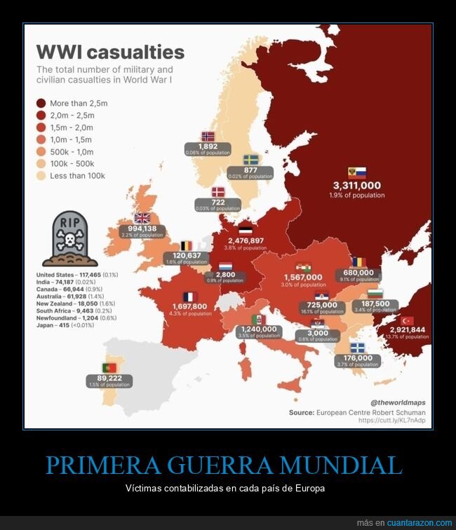 i guerra mundial,víctimas,países