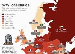 Enlace a Víctimas de la Primera Guerra Mundial