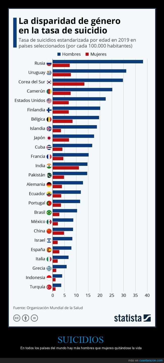 suicidios,hombres,mujeres,gráficos