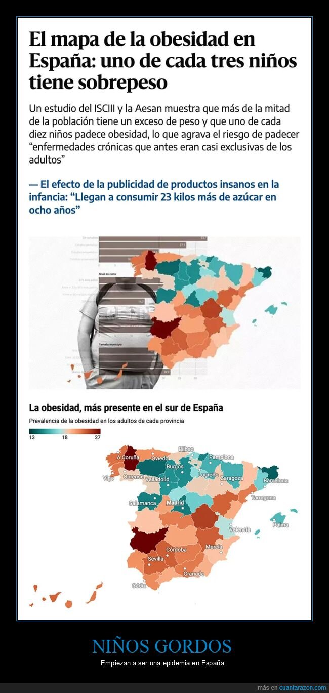 españa,gordos,niños,sobrepeso