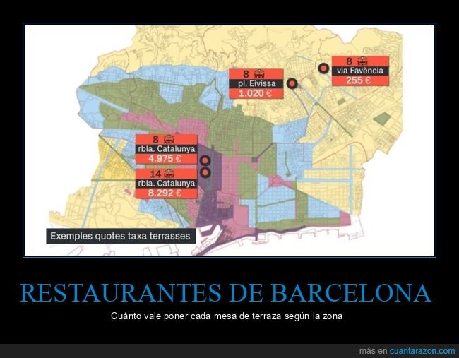 restaurantes,barcelona,mesa,terraza,precio