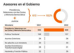 Enlace a Asesores por un tubo