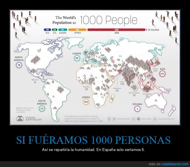 1000 personas,humanidad,repartirse