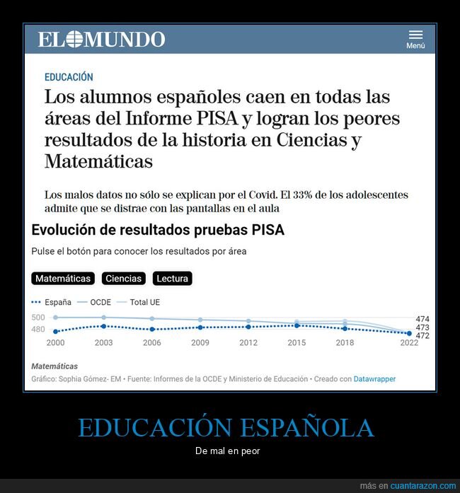 alumnos,informe pisa,resultados,peores