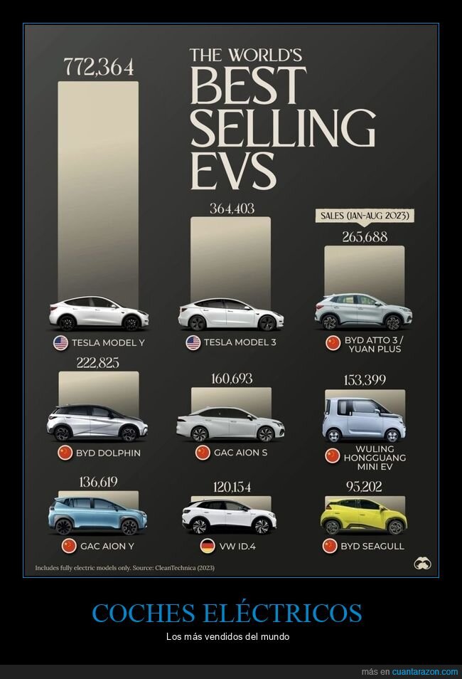 coches el&eacute;ctricos,vendidos