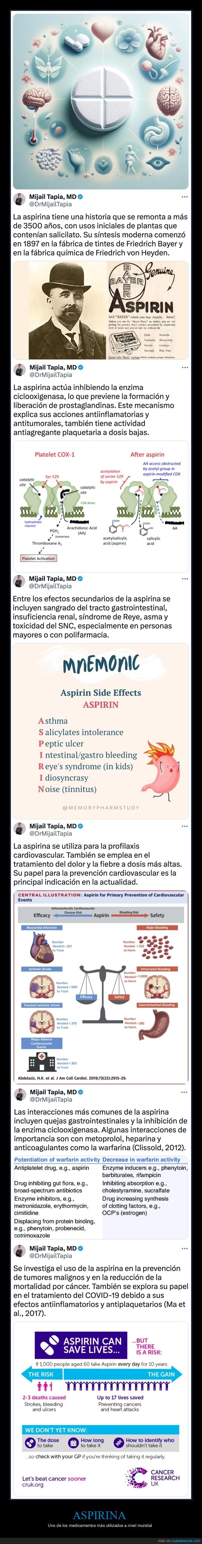 aspirina,curiosidades