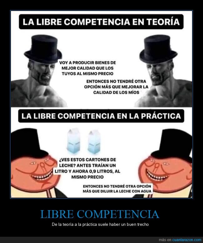 libre competencia,práctica,teoría