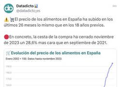 Enlace a Subida sin precedentes