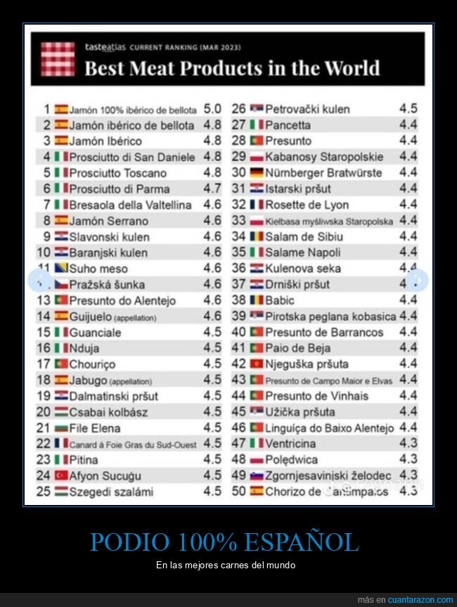 carnes,mejores,españa