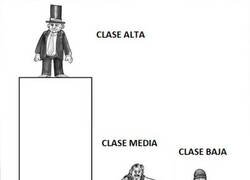 Enlace a La realidad de las clases sociales
