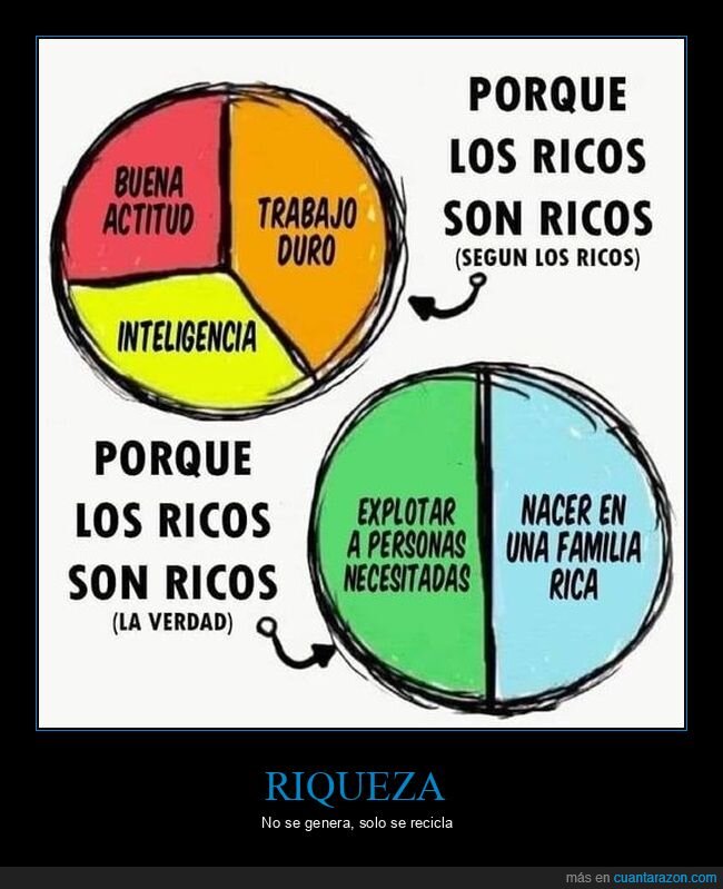ricos,pobres,trabajo,familia