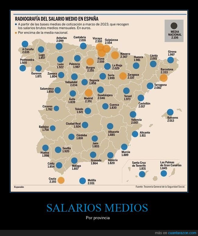 salarios,provincias,españa