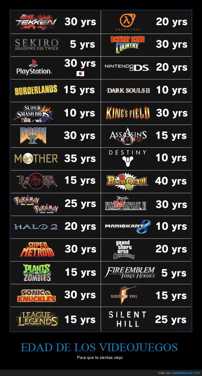videojuegos,edad