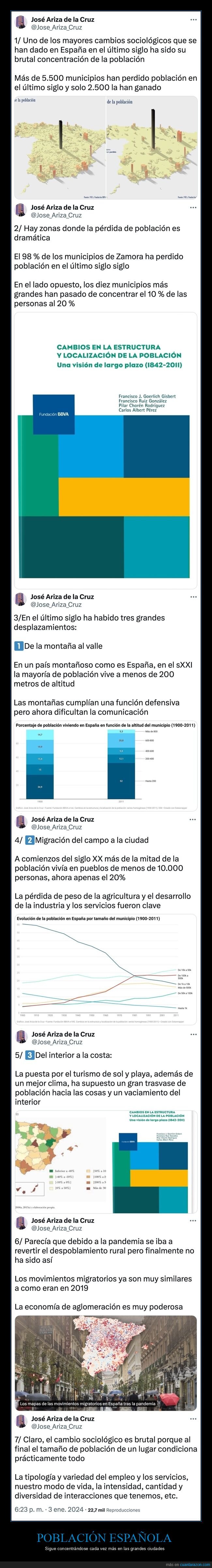 españa,población,ciudades