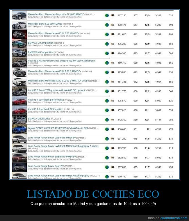 coches,madrid,consumo