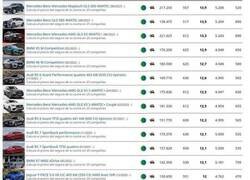 Enlace a Coches eco pero no mucho...