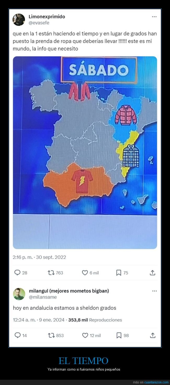 el tiempo,temperatura,ropa