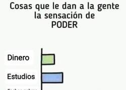 Enlace a La mayor sensación de poder