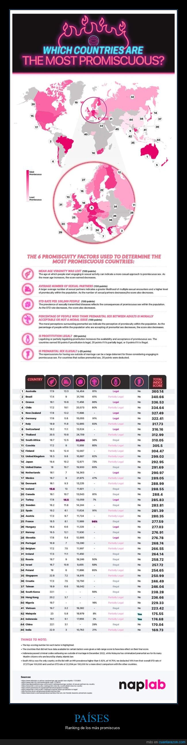 pa&iacute;ses,promiscuos