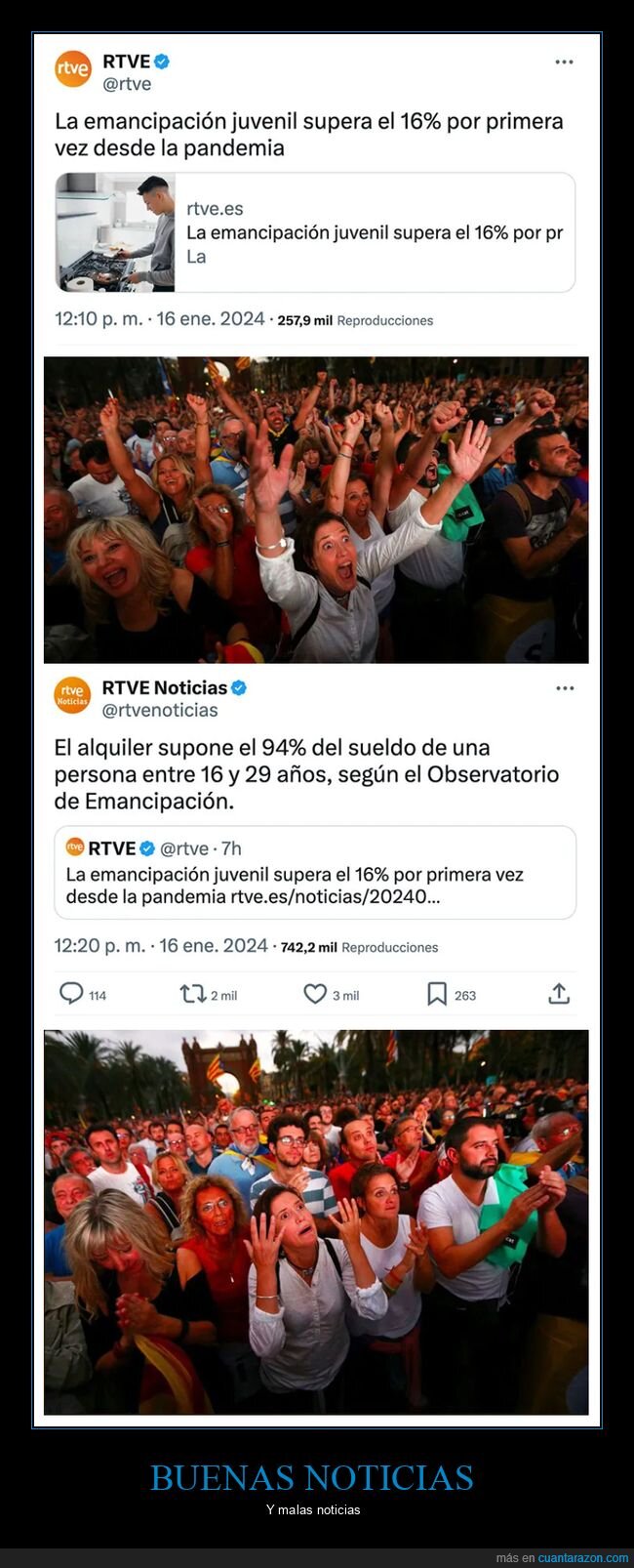 alquiler,emancipación,sueldo