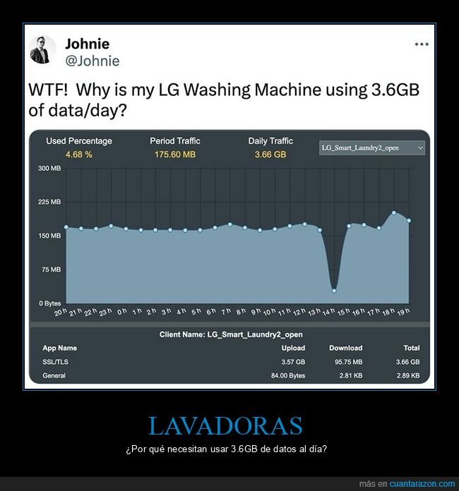 datos,internet,lavadora,wtf