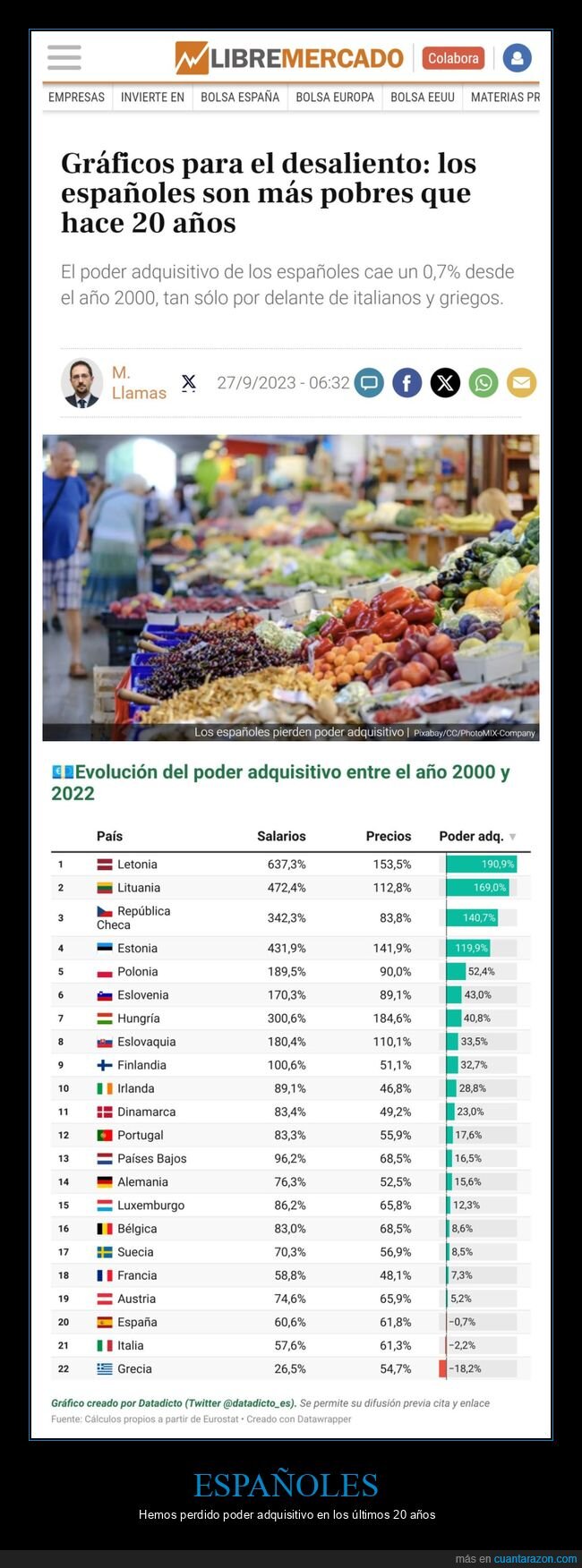 españoles,poder adquisitivo