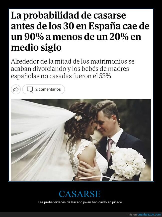 casarse,probabilidad