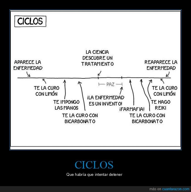 ciclos,curar,enfermedad,médicos,reiki