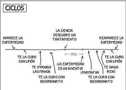 Enlace a Hay que parar el ciclo