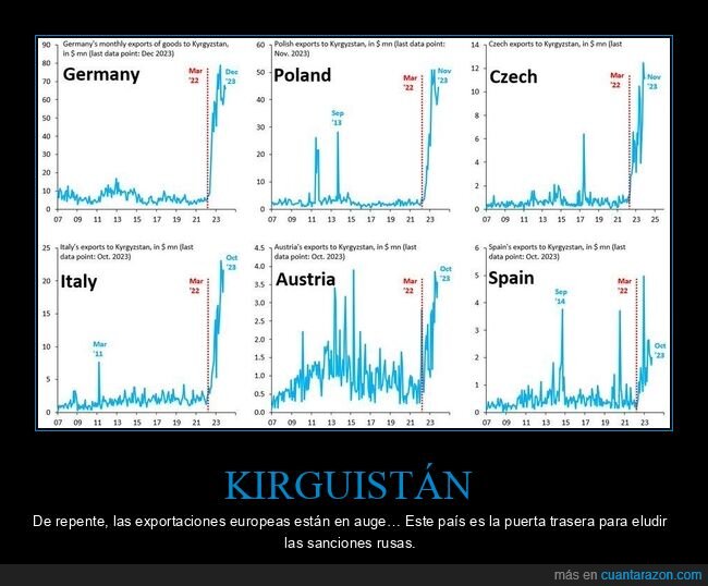 kirguistán,exportaciones,europa,rusia