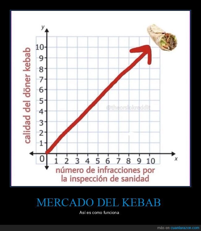 calidad,gráficas,inspección de sanidad,kebab