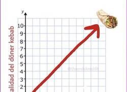 Enlace a Gráfica acertada