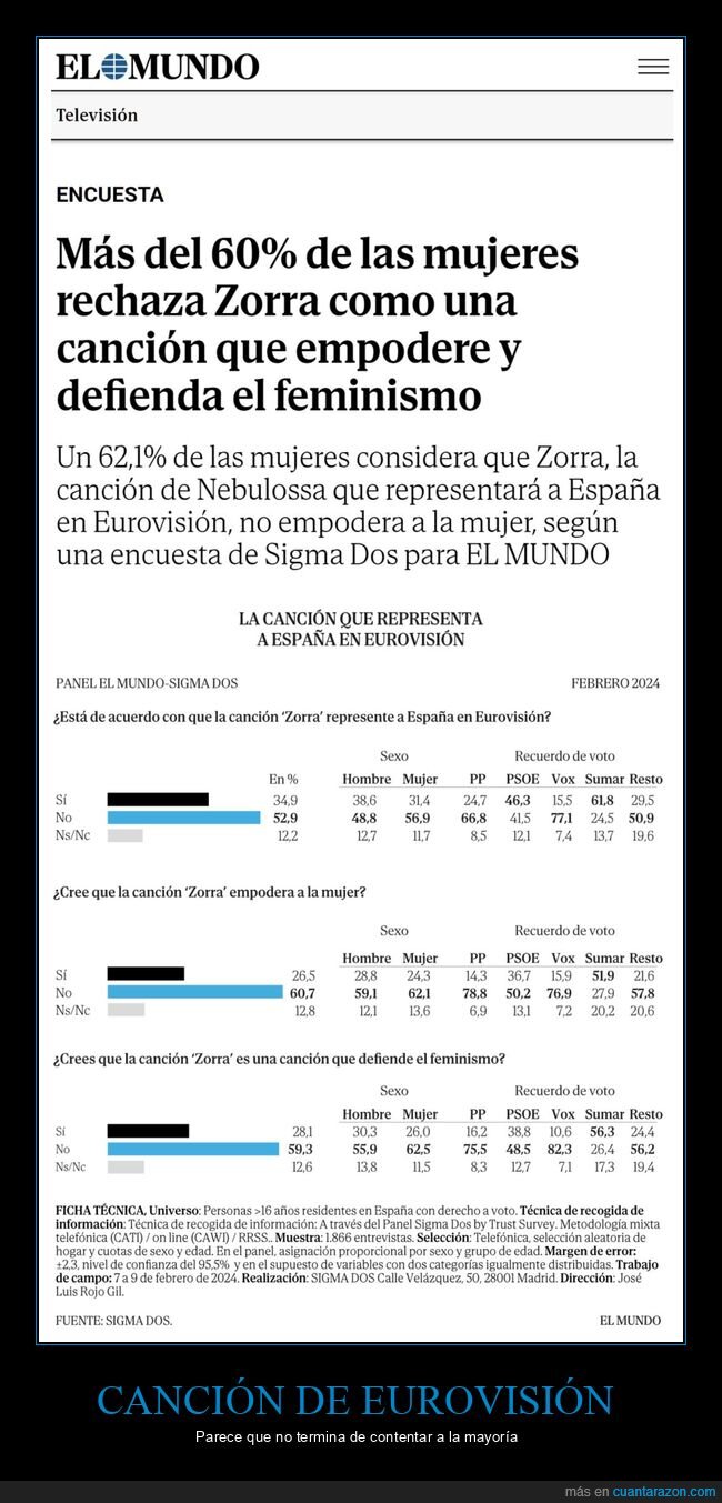 eurovisión,mujeres,rechazar