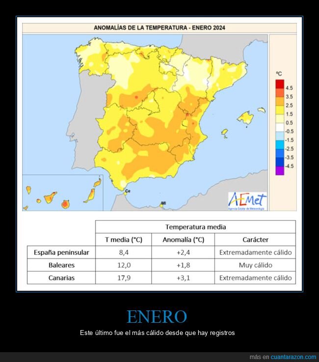 enero,cálido,registros,temperatura