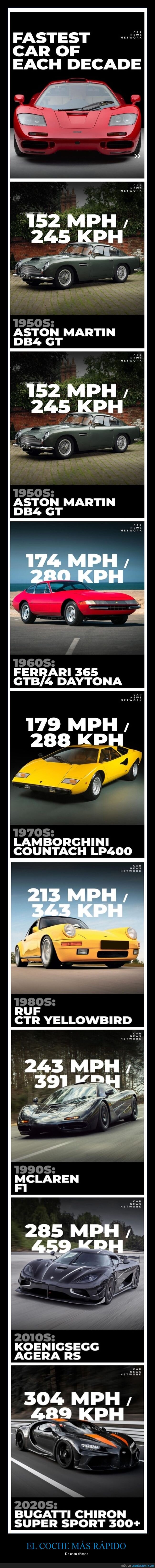coches,rápidos,décadas