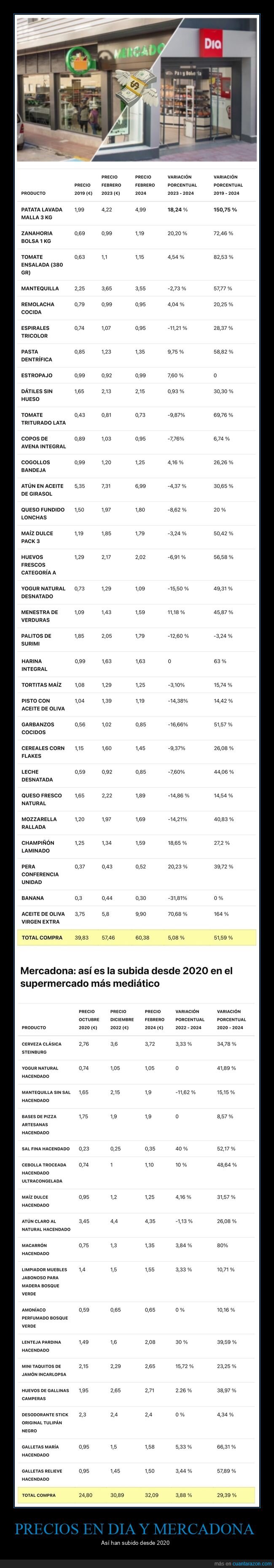 precios,mercadona,día,supermercados