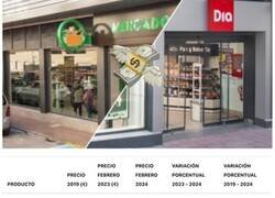 Enlace a Así han subido los precios en Mercadona y Día en los últimos 4 años