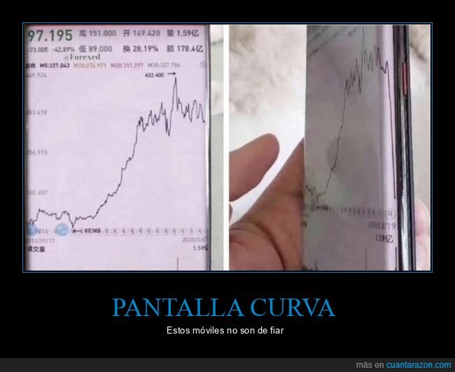 gráfica,móvil,pantalla,wtf