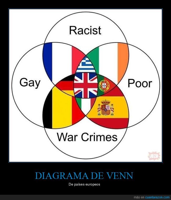 diagrama de venn,países