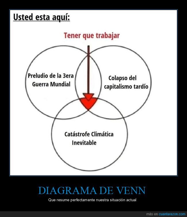 diagrama de venn,iii guerra mundial,colapso del capitalismo tardío,catástrofe climática inevitable