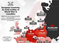 Enlace a Los muertos de la II Guerra Mundial