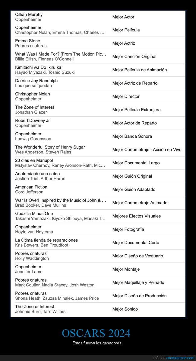 oscars,ganadores,cine