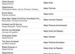 Enlace a Los ganadores en la gala de los Premios Oscar 2024